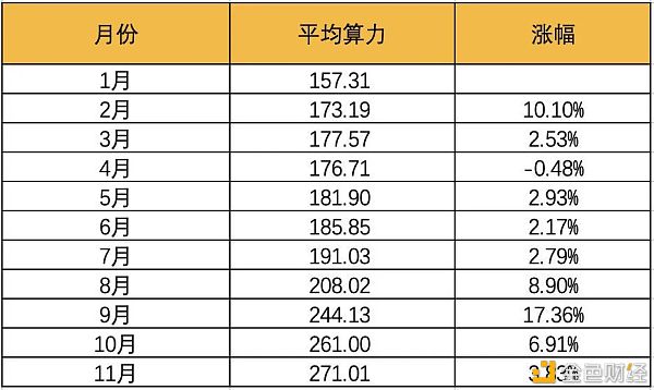 ETH 2.0 来了 目前还可以购买矿机挖 ETH 吗？