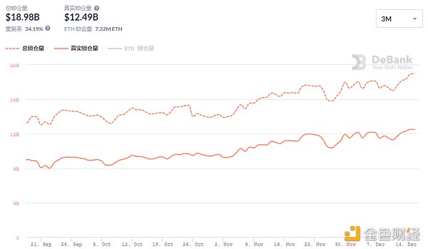 金色DeFi日报 | 黑客向Nexus Mutual创始人要4500枚ETH赎金