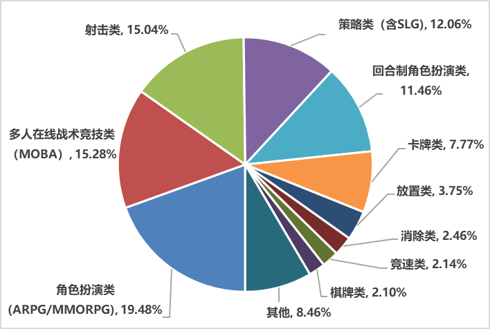 2020游戏年度报告：市场收入2786亿增20% 海外首次破千亿