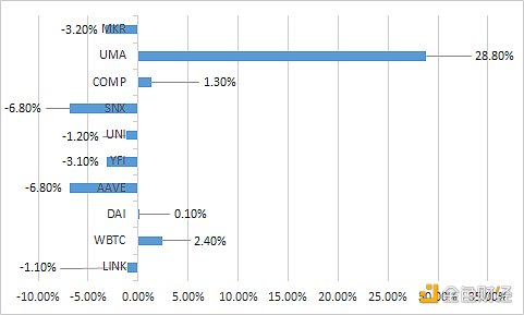 金色DeFi日报 | 黑客向Nexus Mutual创始人要4500枚ETH赎金