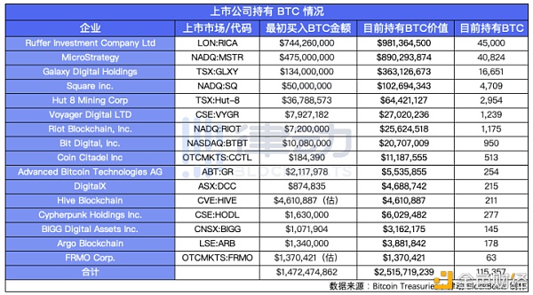 站上2万美金 比特币为什么一年能涨3倍？