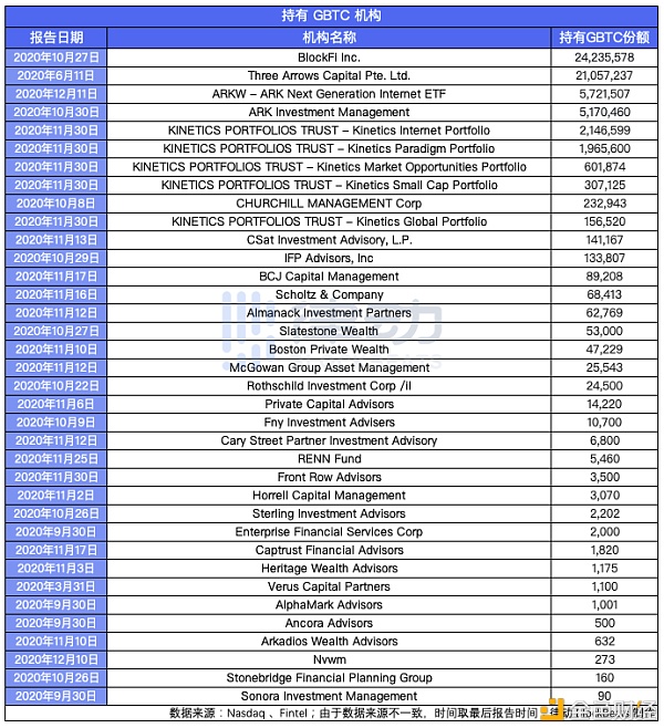 站上2万美金 比特币为什么一年能涨3倍？