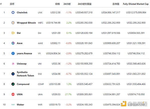 金色DeFi日报 | 黑客向Nexus Mutual创始人要4500枚ETH赎金