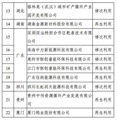 工信部第二批动力蓄电池综合利用企业名单公布，22家企业入选