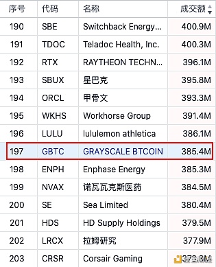 站上2万美金 比特币为什么一年能涨3倍？