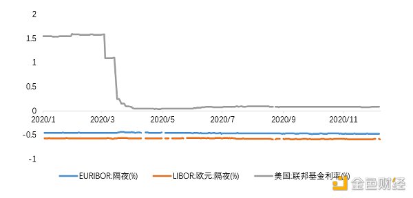 金色观察 | 比特币突破两万美元大关的三个必备原因