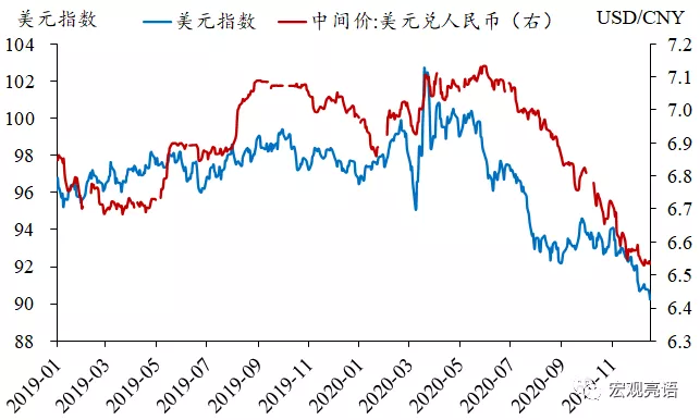 2021年美元将迈入弱周期