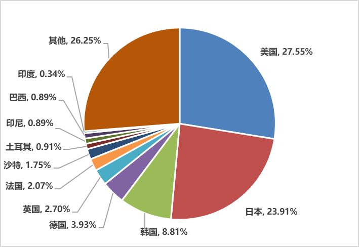 2020游戏年度报告：市场收入2786亿增20% 海外首次破千亿