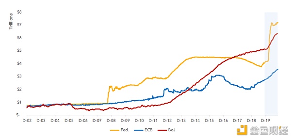 站上2万美金 比特币为什么一年能涨3倍？