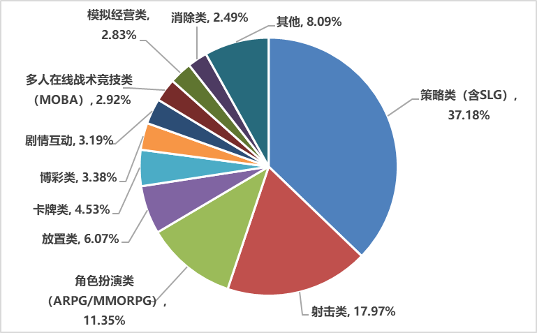 2020游戏年度报告：市场收入2786亿增20% 海外首次破千亿