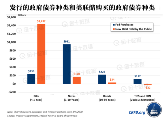 美联储的购债计划 很鸡肋