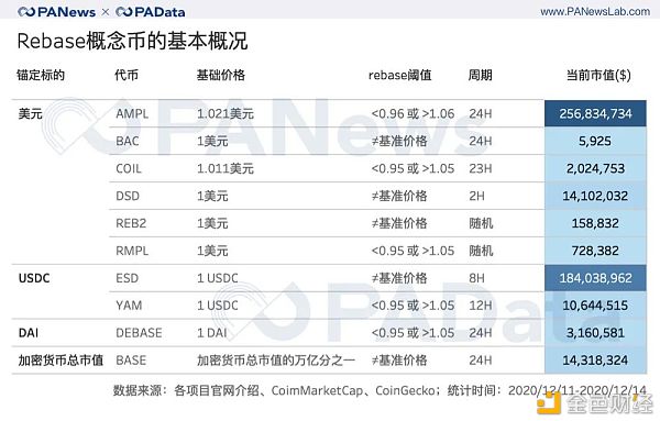 对比多种Rebase机制 剖析其背后的市场表现和博弈机会