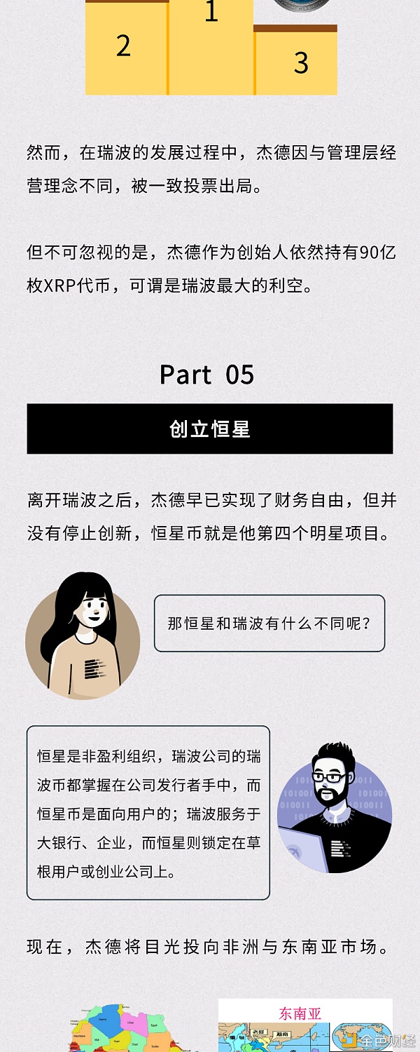 币圈暴富传奇：如何坐拥90亿瑞波？