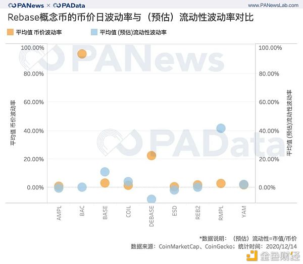 对比多种Rebase机制 剖析其背后的市场表现和博弈机会