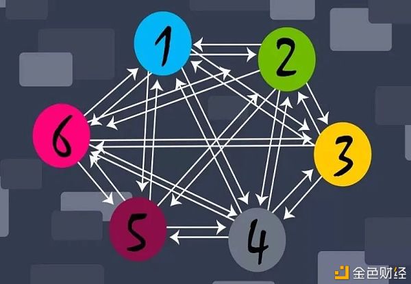 比特币开启新牛市 跨链BTC或将成为DeFi重要爆发点？