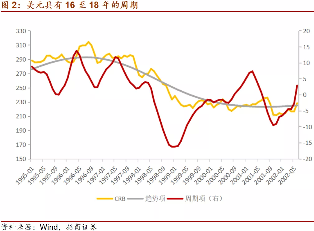 2020年开始，我们将迎来一个9年的大宗商品牛市