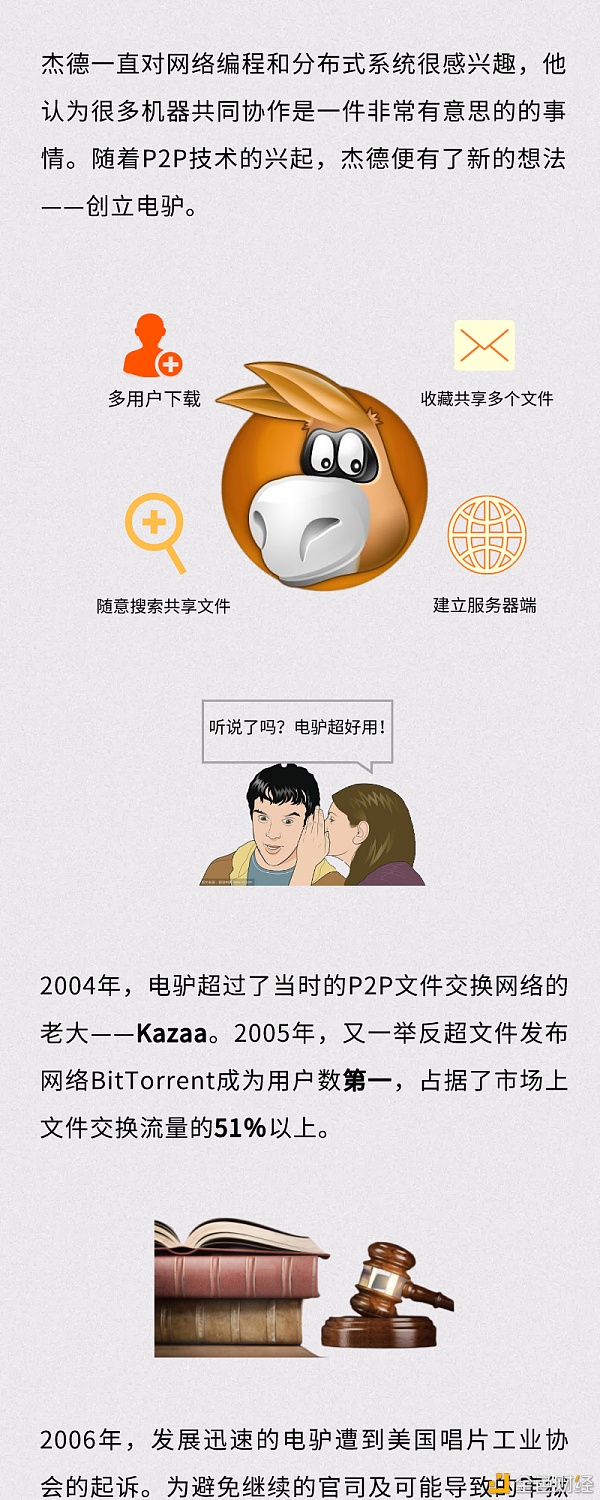 币圈暴富传奇：如何坐拥90亿瑞波？