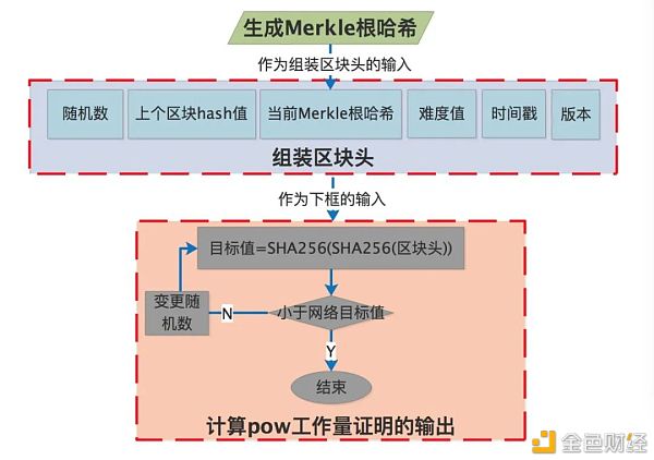 公链竞选「超级节点」是否还有收益？