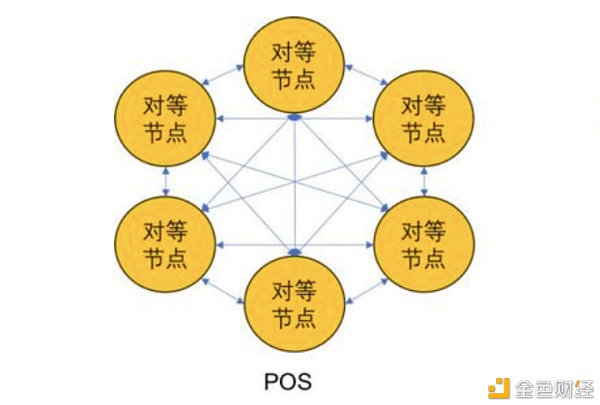 公链竞选「超级节点」是否还有收益？