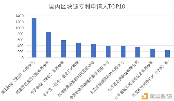 2020年终系列：国内区块链专利授权总数不足3000项