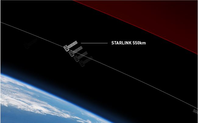 SpaceX星链项目获澳大利亚5G毫米波频谱许可