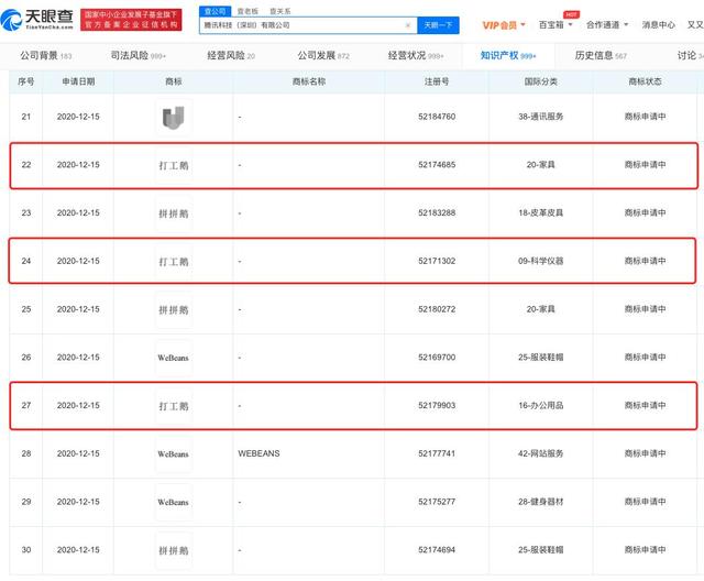 腾讯申请多件打工鹅商标 曾被网友称为“鹅爹”