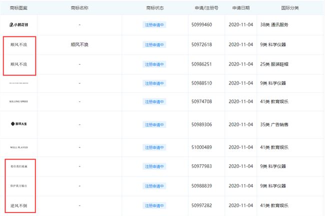 腾讯申请多件打工鹅商标 曾被网友称为“鹅爹”