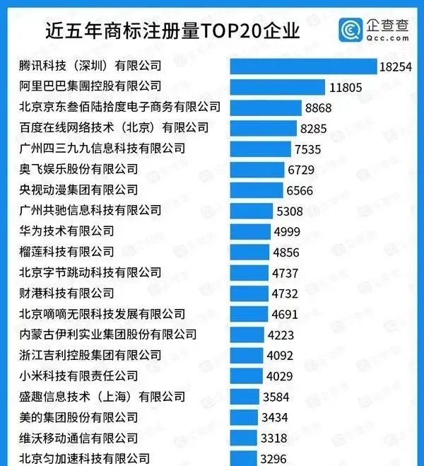 腾讯申请多件打工鹅商标 曾被网友称为“鹅爹”