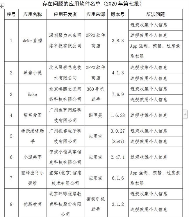 工信部点名QQ浏览器京东 2020年第七批侵权APP名单公布