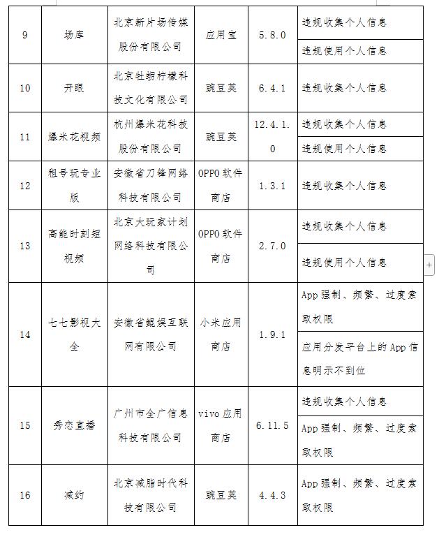 工信部点名QQ浏览器京东 2020年第七批侵权APP名单公布