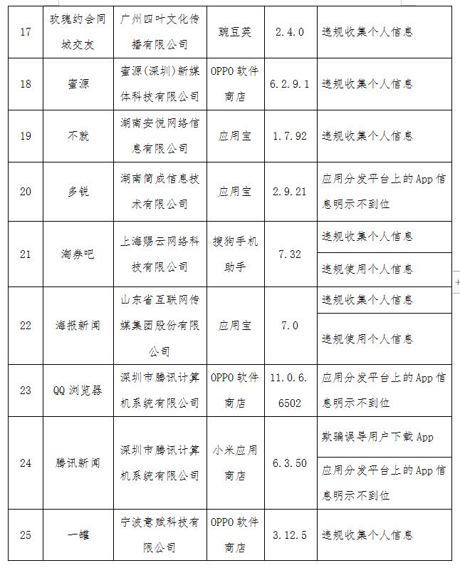 工信部点名QQ浏览器京东 2020年第七批侵权APP名单公布