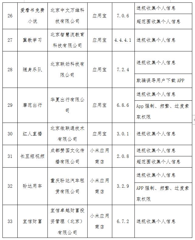 工信部点名QQ浏览器京东 2020年第七批侵权APP名单公布