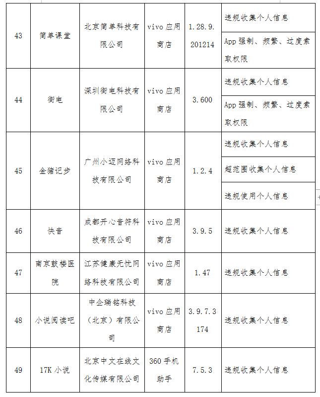 工信部点名QQ浏览器京东 2020年第七批侵权APP名单公布