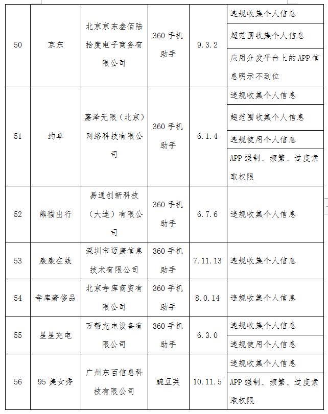 工信部点名QQ浏览器京东 2020年第七批侵权APP名单公布