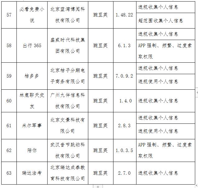 工信部点名QQ浏览器京东 2020年第七批侵权APP名单公布