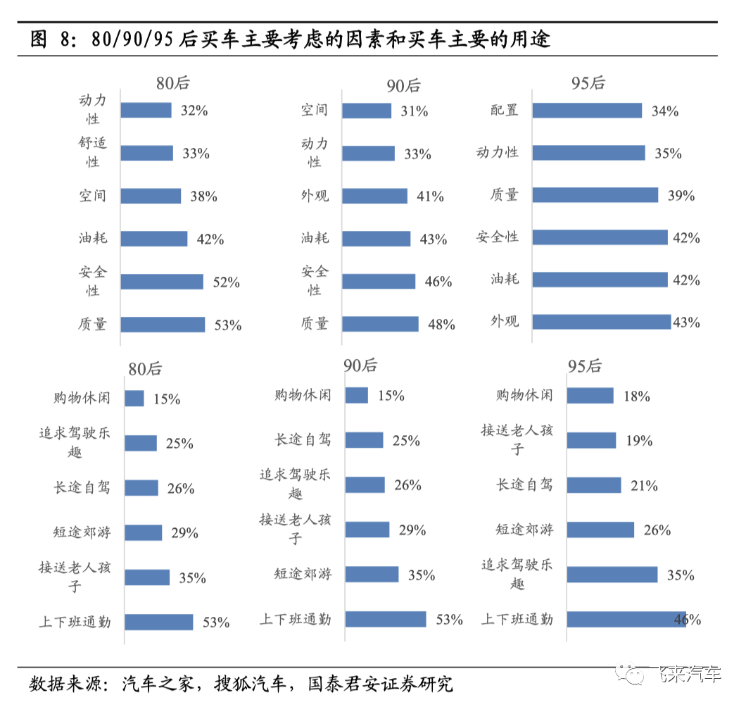 汽车自主品牌的黄金时代：单价和份额的持续提升