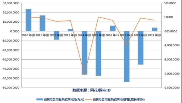 年末突击交易?一天公告两起资产处置 ST人乐被疑是否为规避亏损 年末突击交易?一天公告两起资产处置 ST人乐被疑是否为规避亏损