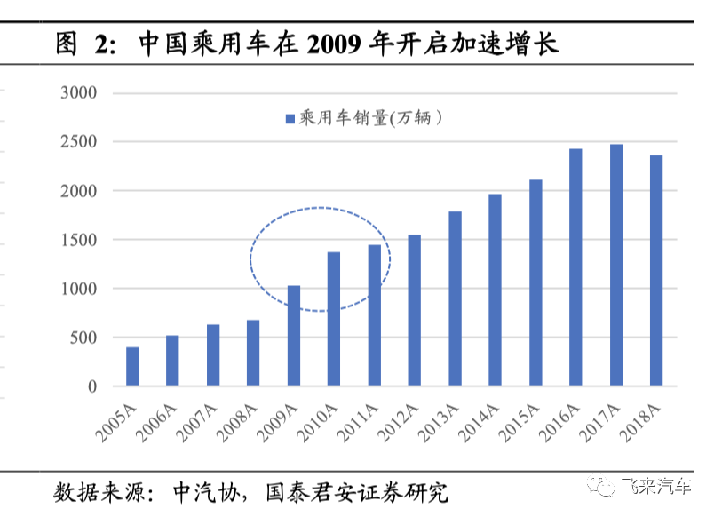 汽车自主品牌的黄金时代：单价和份额的持续提升