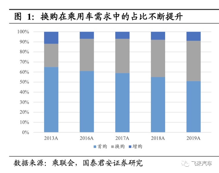 汽车自主品牌的黄金时代：单价和份额的持续提升