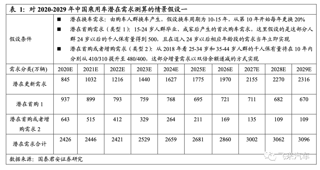 汽车自主品牌的黄金时代：单价和份额的持续提升