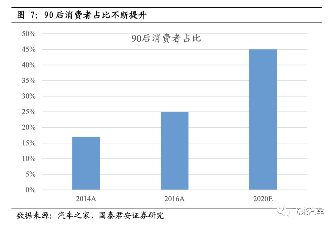 汽车自主品牌的黄金时代：单价和份额的持续提升