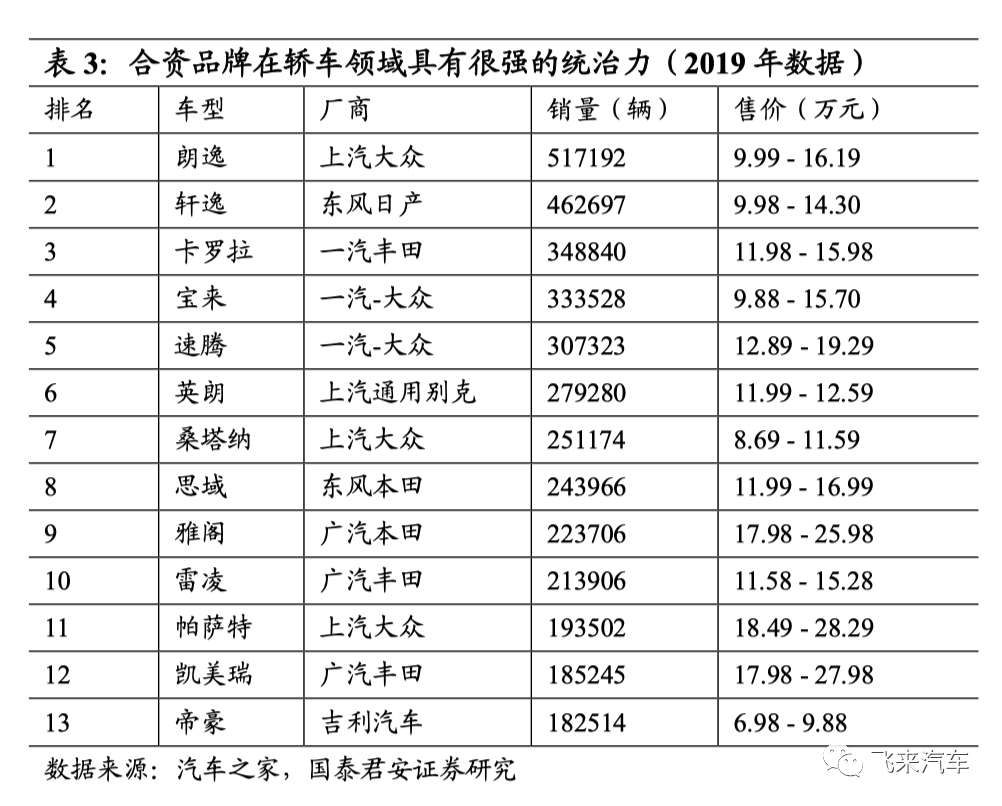 汽车自主品牌的黄金时代：单价和份额的持续提升