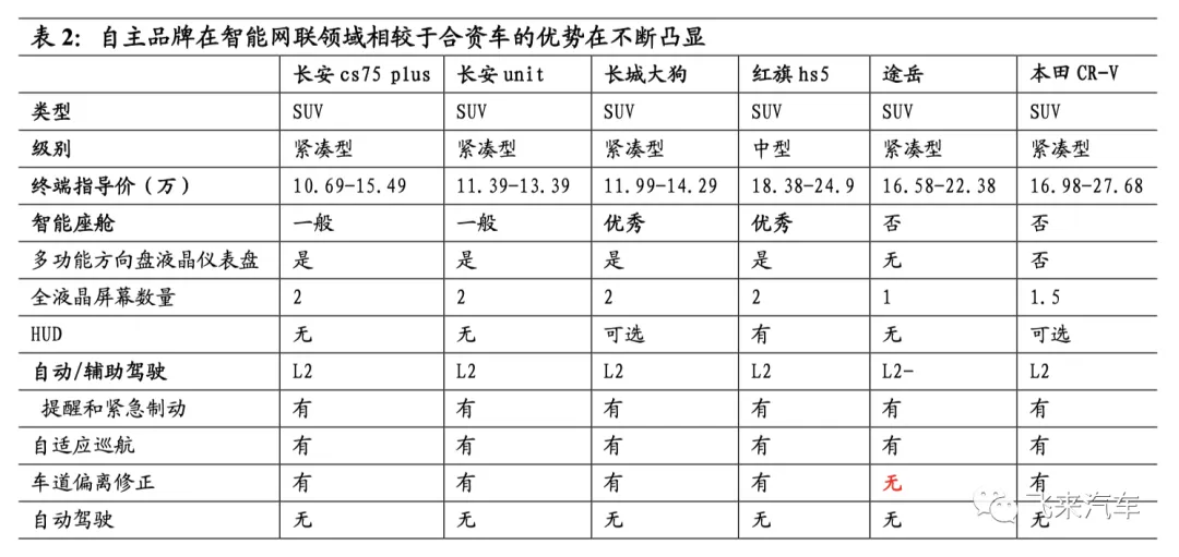 汽车自主品牌的黄金时代：单价和份额的持续提升