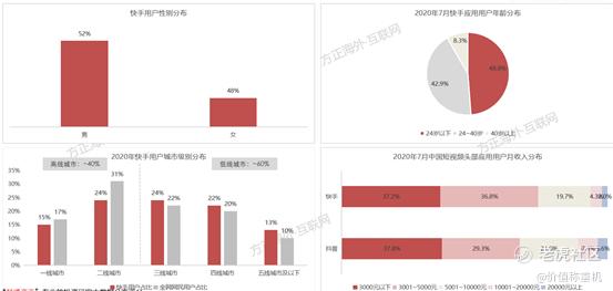 快手价值投资研究报告