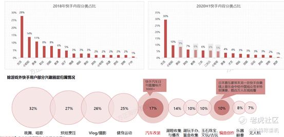 快手价值投资研究报告