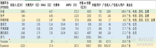 快手价值投资研究报告