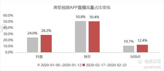 快手价值投资研究报告