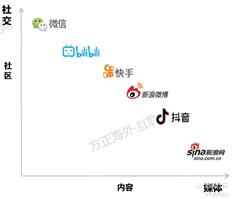 快手价值投资研究报告