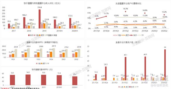 快手价值投资研究报告