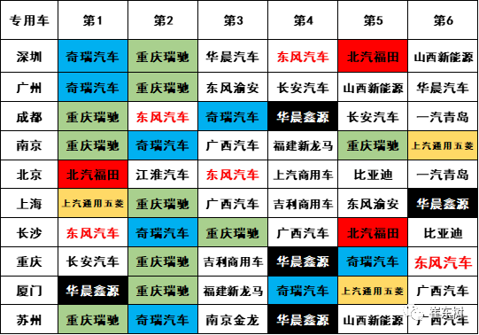 崔东树：11月的新能源专用车的销量0.7万台，同比增速61%